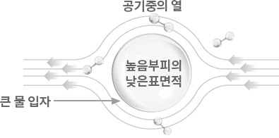 제품 및 기술 안내