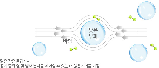 제품 및 기술 안내